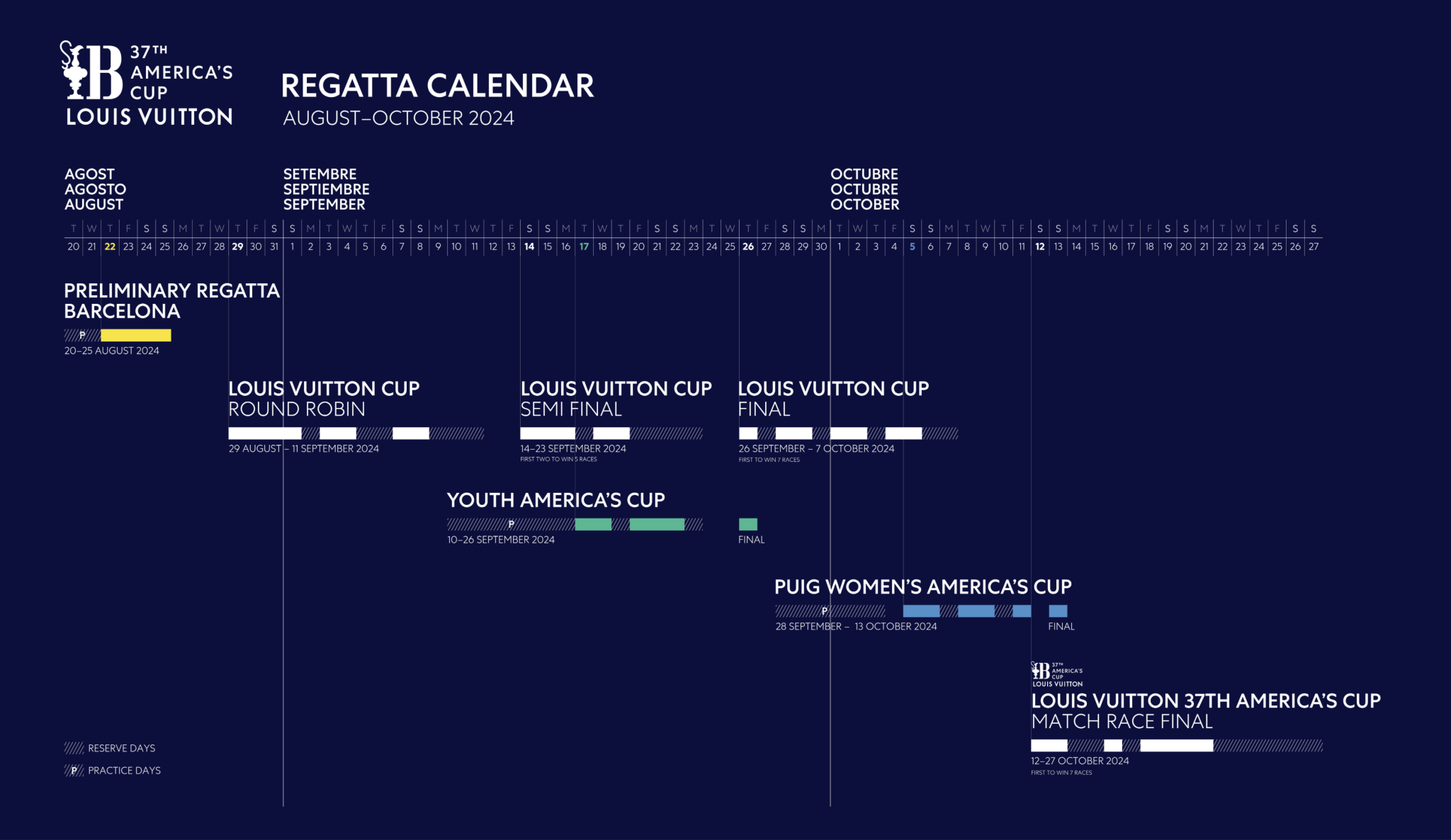 Calendario de la Copa América 2024