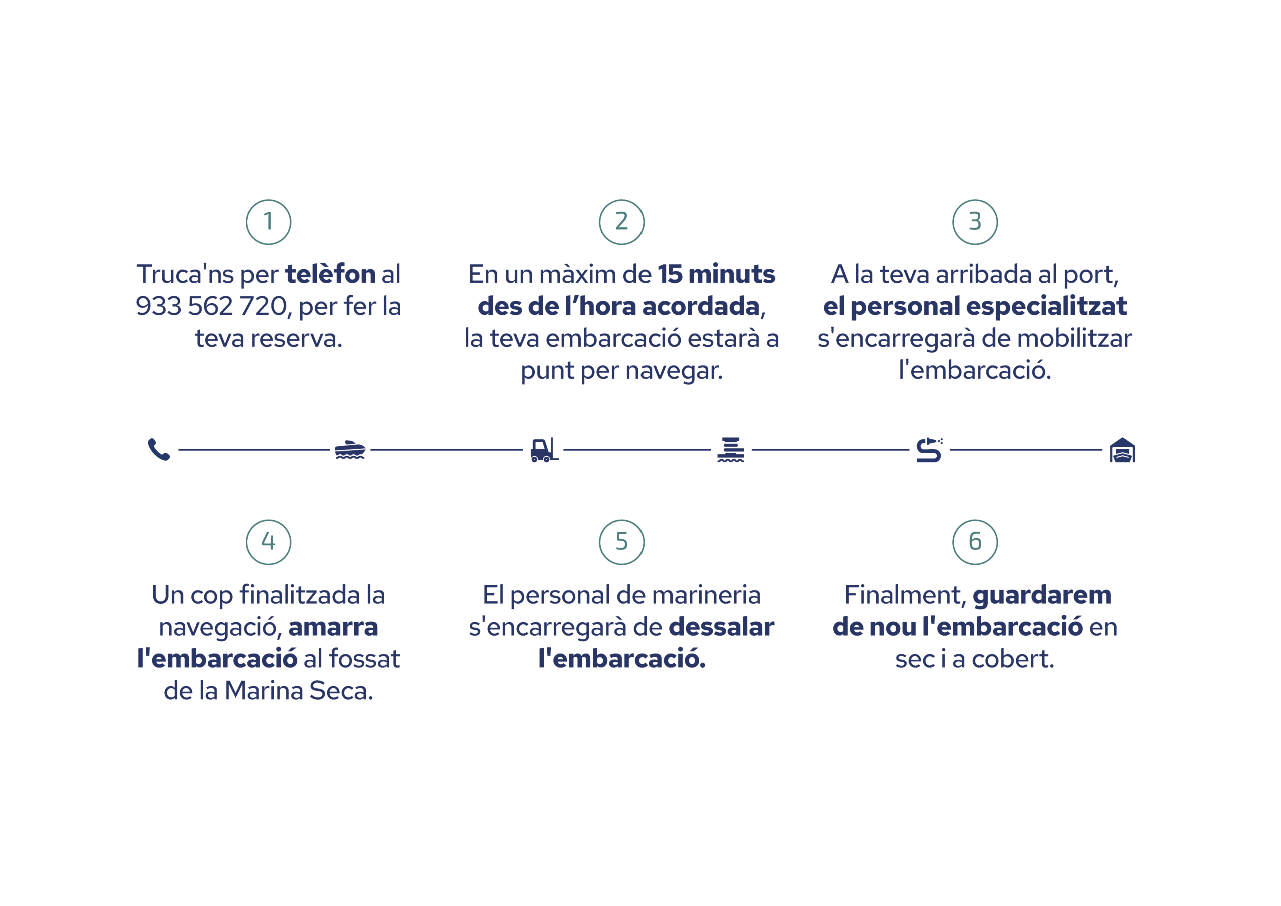 Procés de reserva de Marina Seca