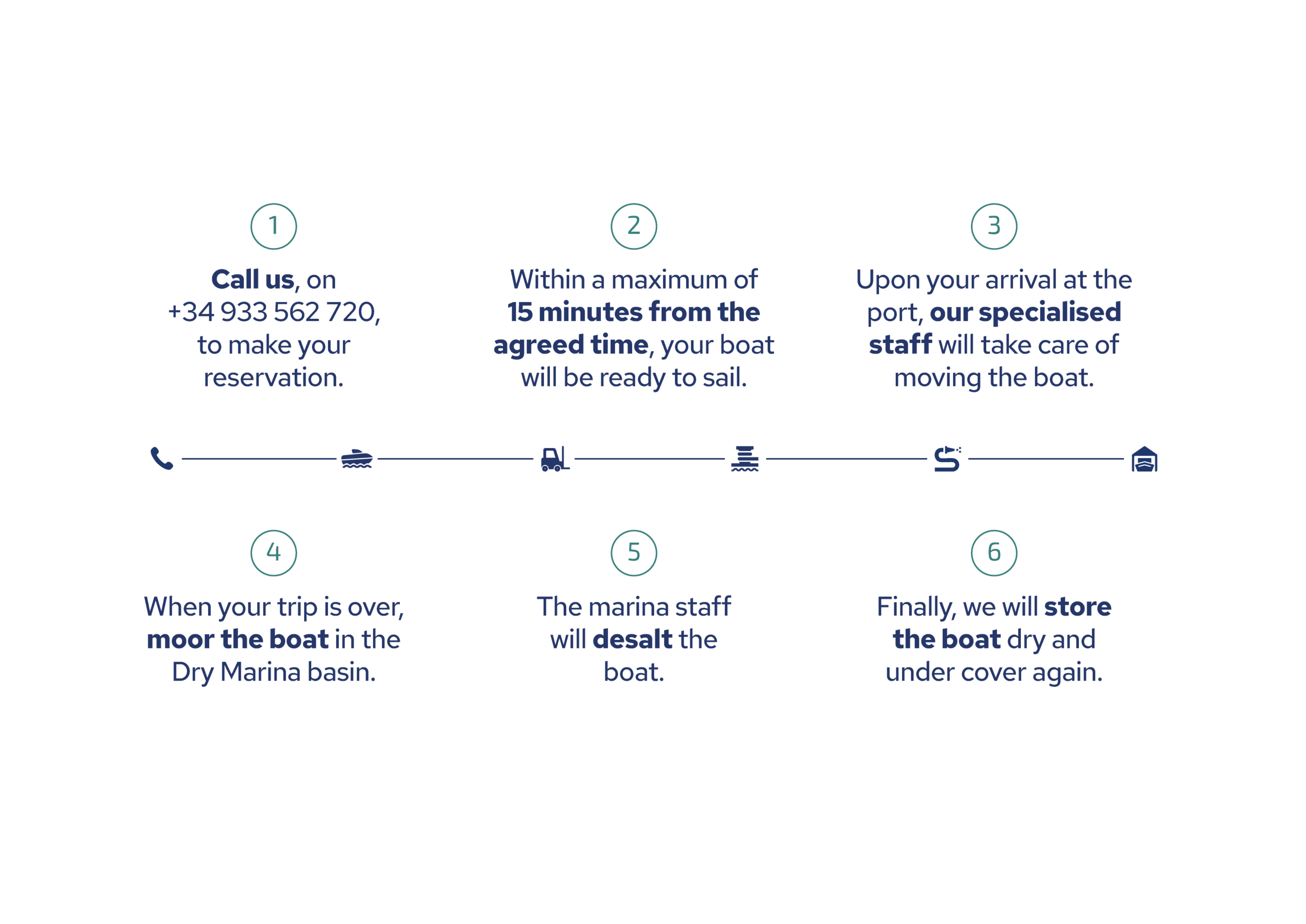 Marina Seca boat embarkation process steps