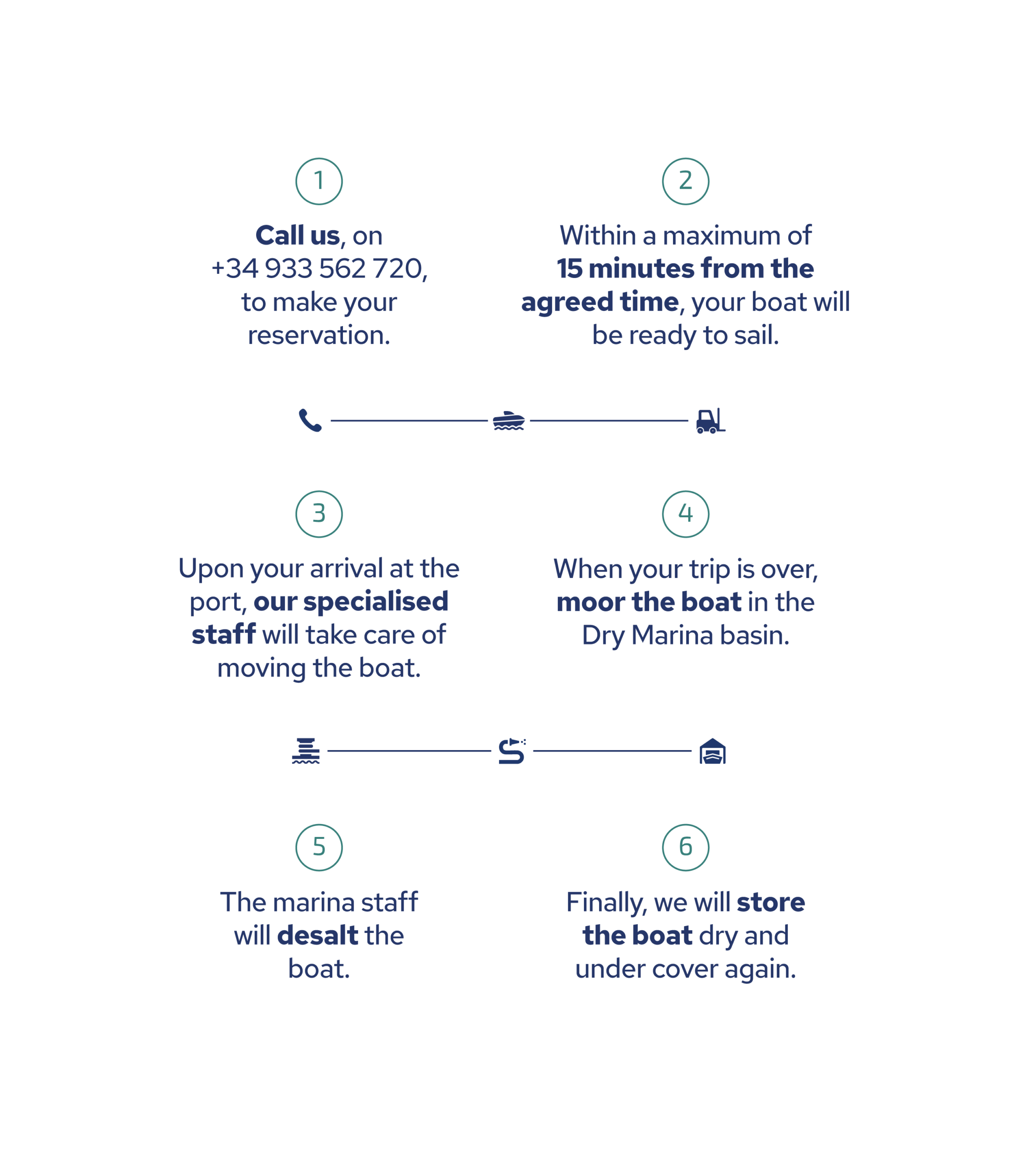 Marina Seca: 5 steps for boat storage