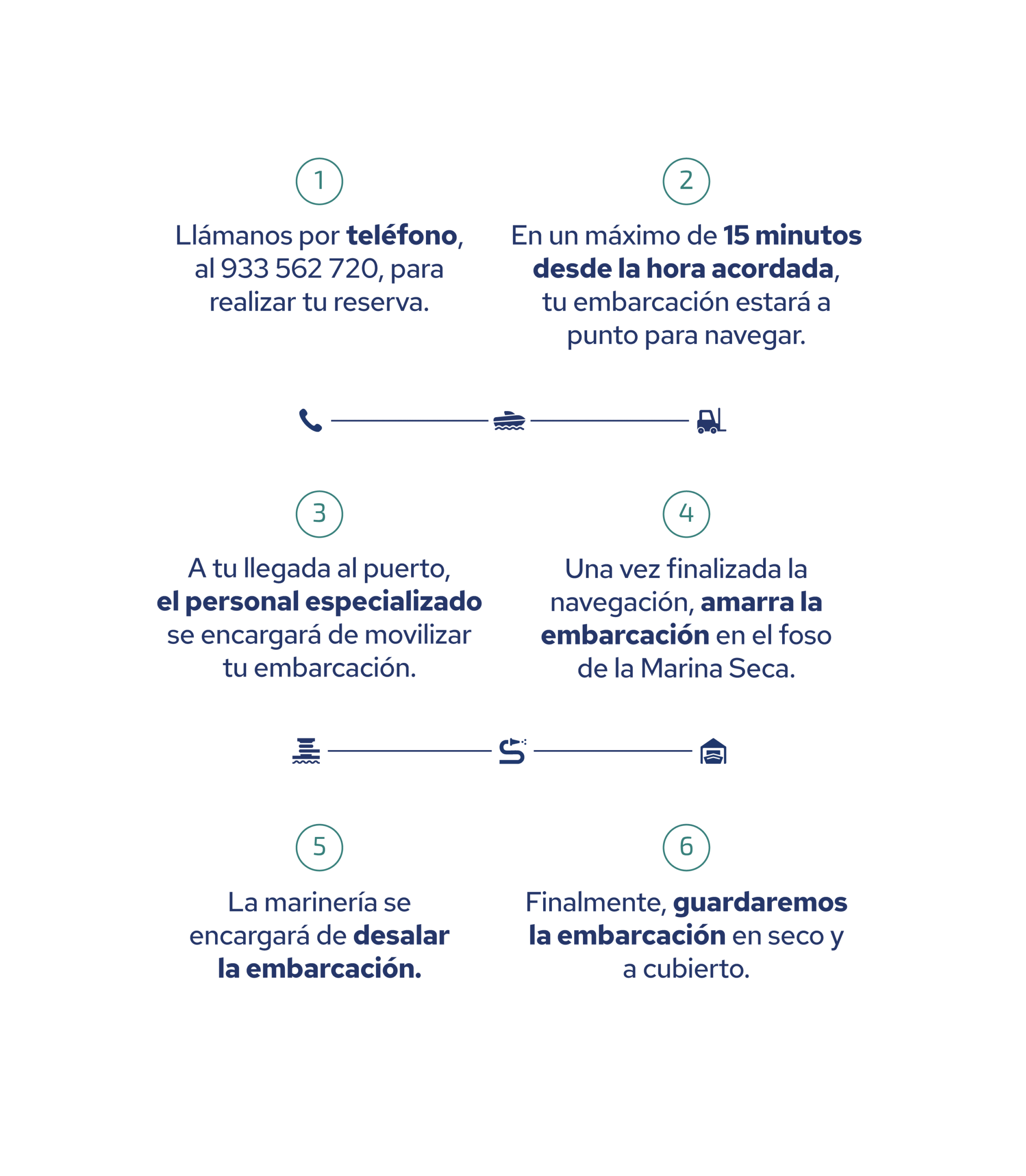 Proceso de reserva y embarque en barco