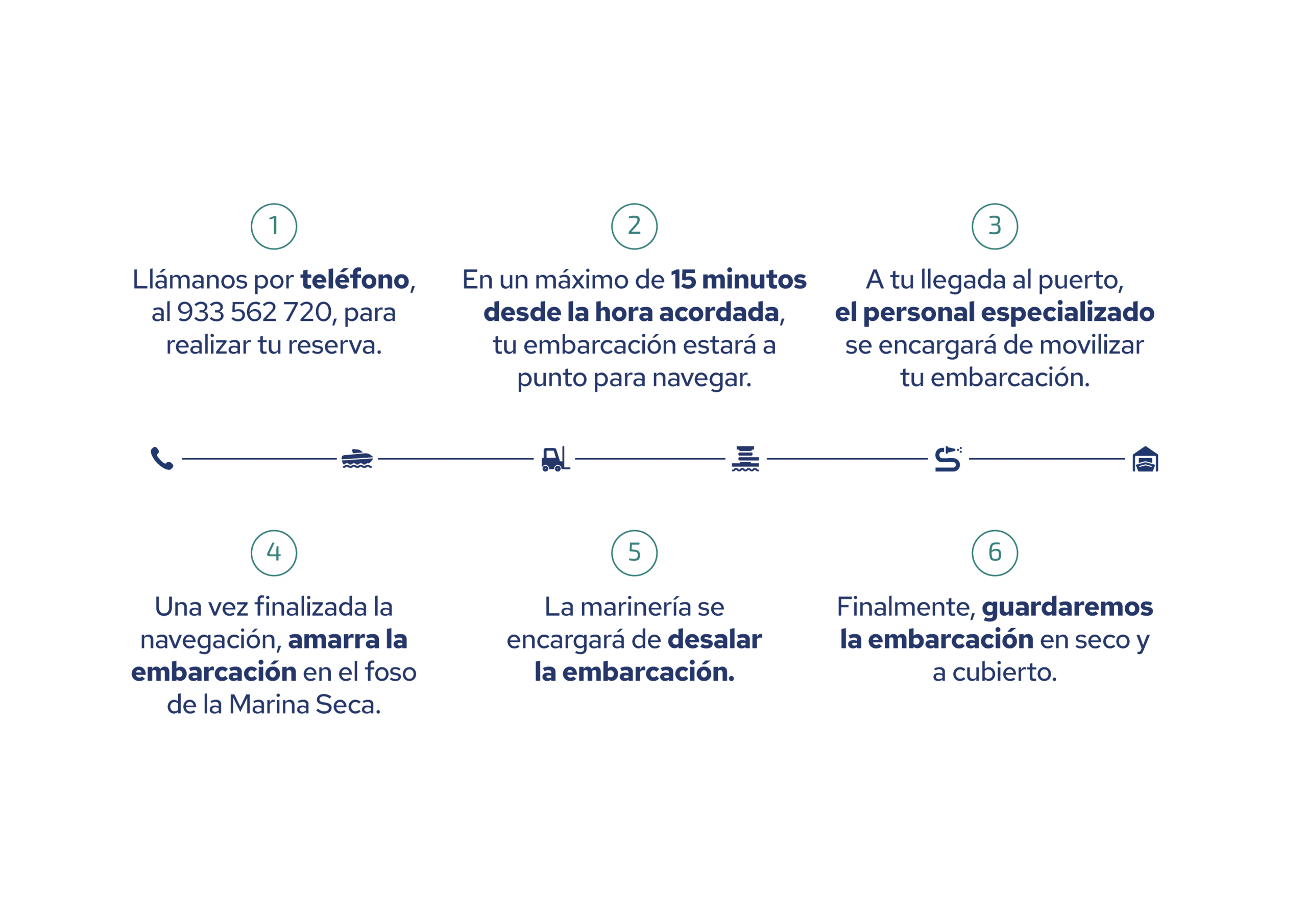 Proceso de reserva y embarque marítimo
